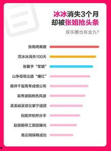 吃瓜娱乐热榜官网下载最新版,盘点全网热门事件,带你轻松掌握娱乐圈动态